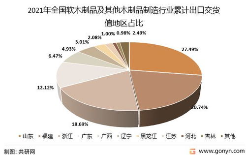 2022年中國軟木制品出口貿易分析及咨詢策劃服務