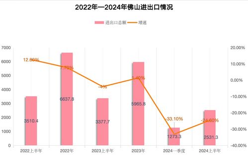 南財有數丨外貿20強城市半年畫像 深圳重回外貿第一城，誰是下一個增長黑馬？